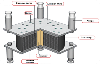 Резинометаллическая опора 